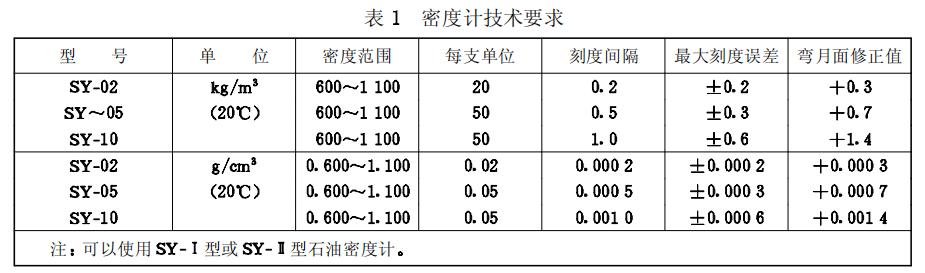 原油密度.jpg